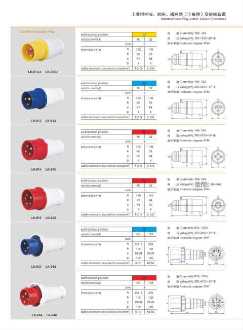 Industrial plug technical parameter PDF File