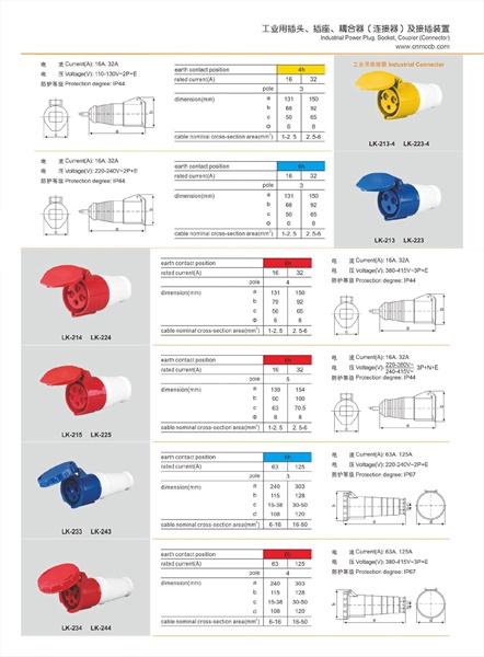 Industrial connector technical parameter PDF File