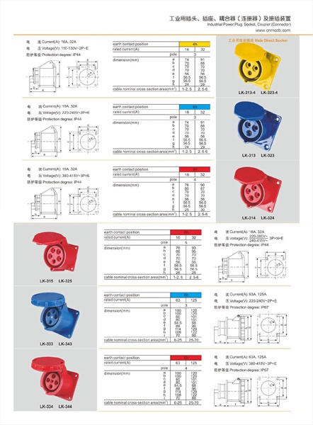 Industrial hide direct socket technical parameter PDF File