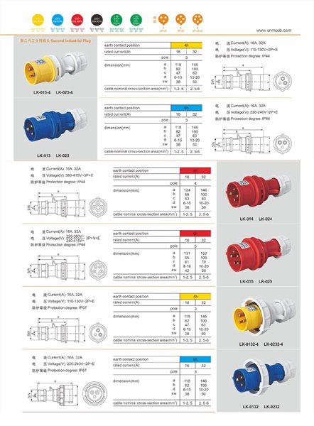 Second generation industrial plug technical parameter PDF File