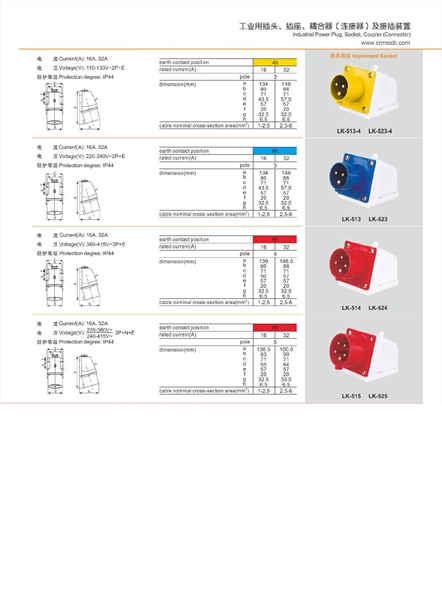 Implement Socket technical parameter PDF File