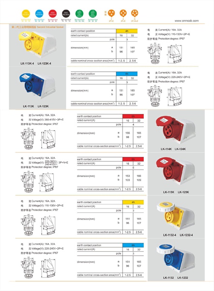 Second Generation Industrial Socket technical parameter PDF File