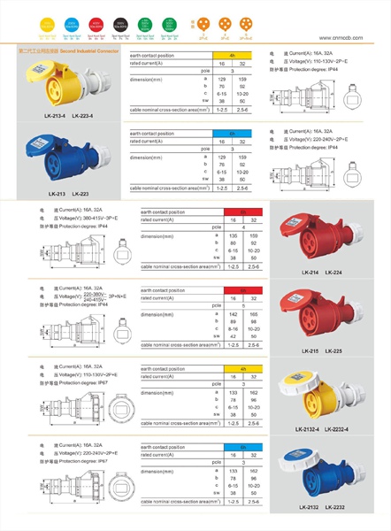 Second Generation Industrial connector technical parameter PDF File