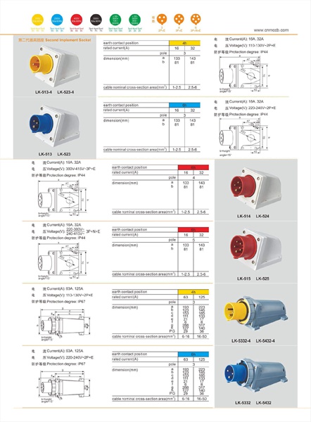 2G Industrial Implement Socket technical parameter PDF File