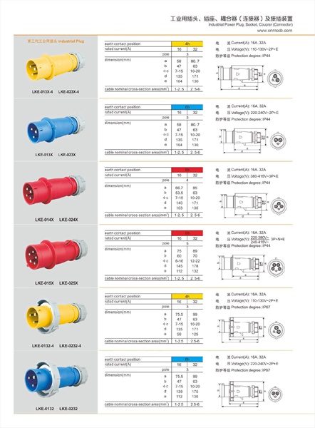 3G Industrial plug technical parameter PDF File